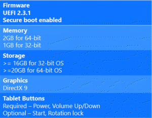 Windows 10 System Requirements